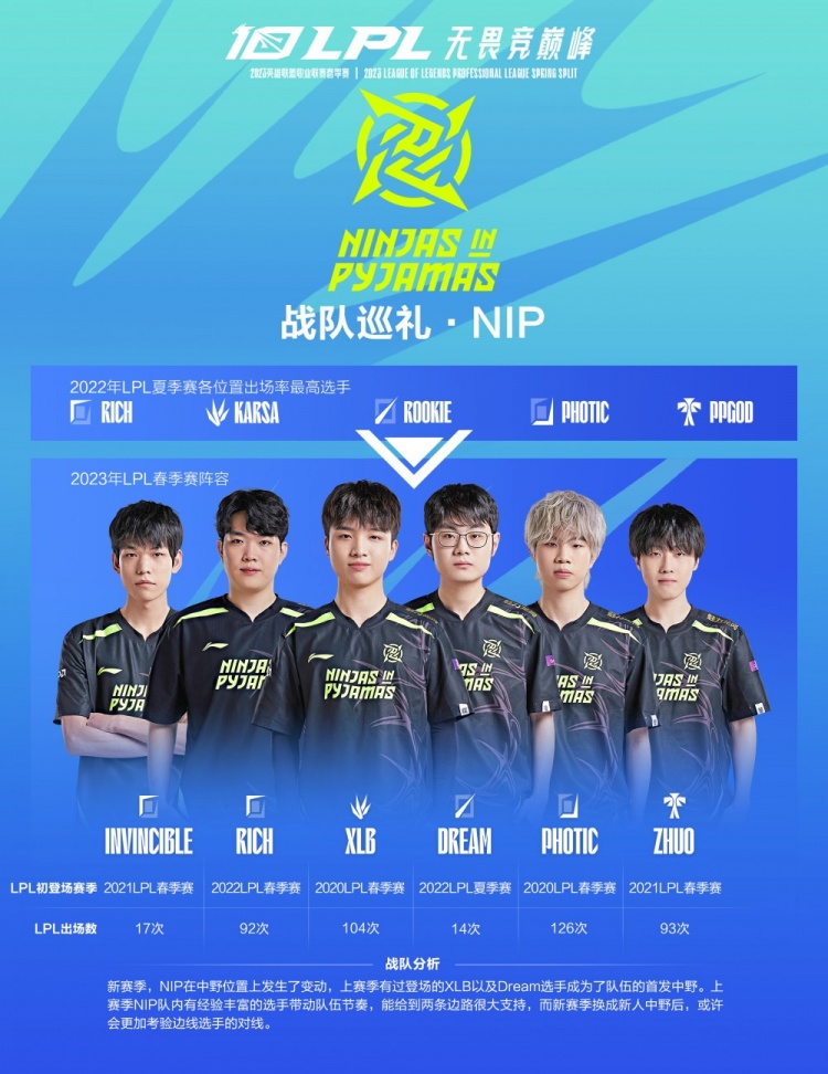 他們的回歸 他們的回歸